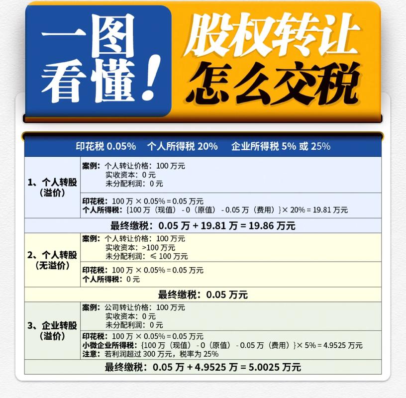 中国股票交易印花税税率_股票印花税税率2025_股票交易印花税