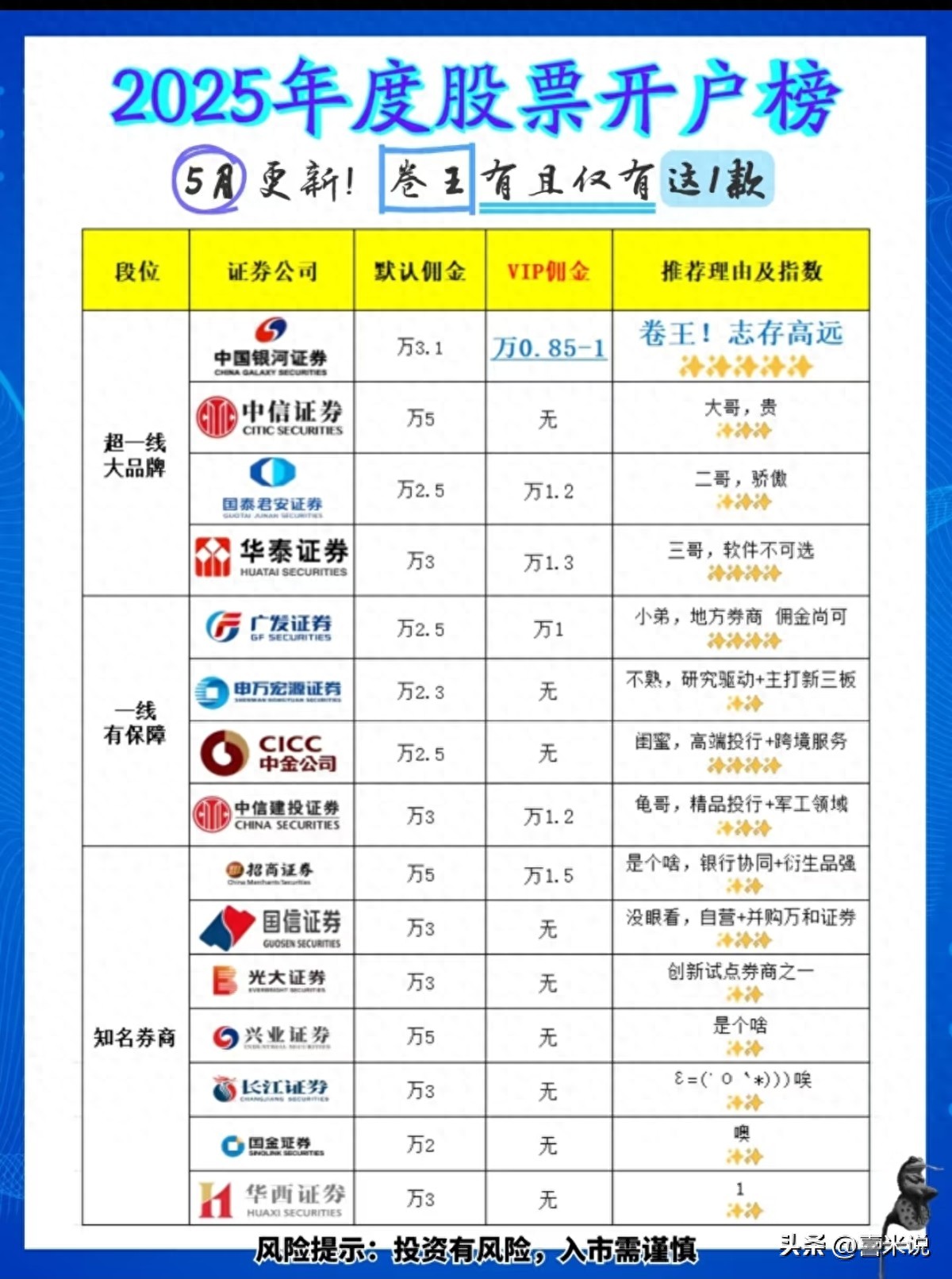 2025年主流券商核心信息整理表_什么证券公司开户好_中国银河证券VIP佣金