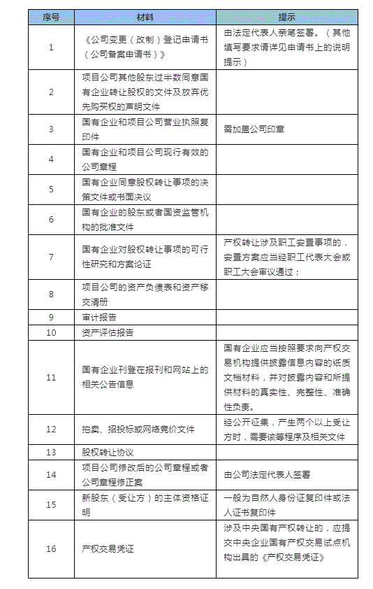 股权转让退出流程_国有企业股权投资混改项目公司退出路径_股权投资项目管理系统