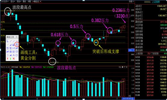 股市黄金分割线压力支撑判断_黄金分割线画法与应用_股票软件黄金分割线