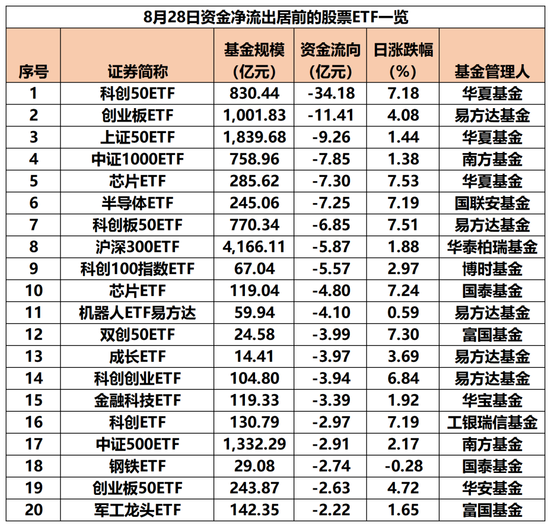 股票ETF资金净流出_港股主题ETF资金净流入_股票资金流出