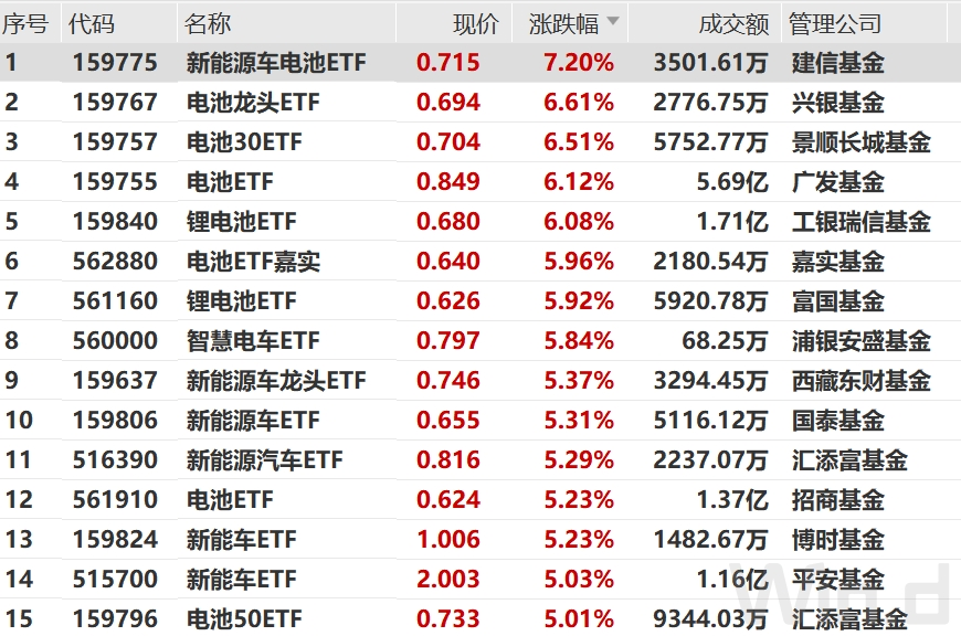 港股主题ETF资金净流入_股票资金流出_股票ETF资金净流出