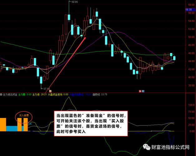 想看主力资金进出节奏？这个超棒的量价指标告诉你