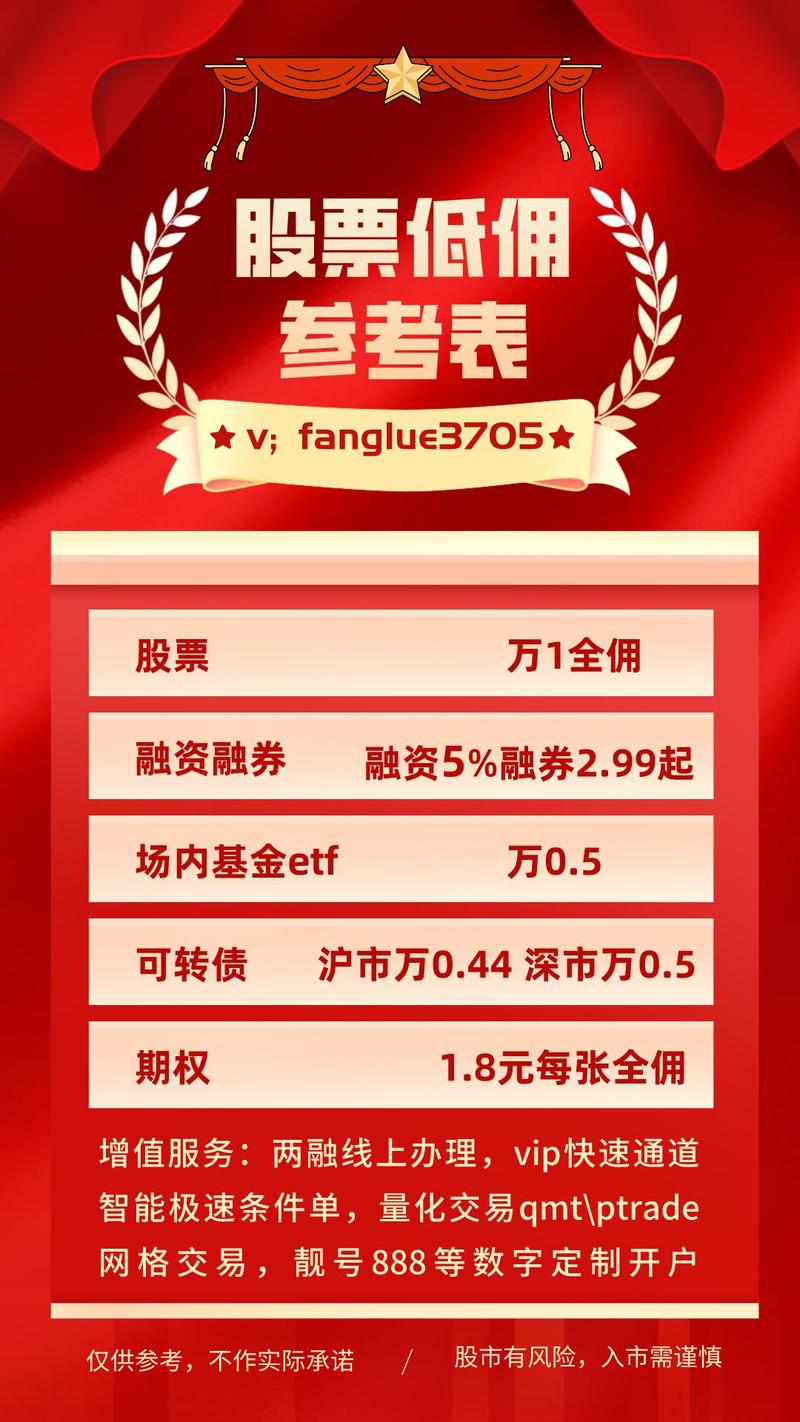 融资融券杠杆比例计算_多少钱可以玩股票配资_融资融券开户门槛降低