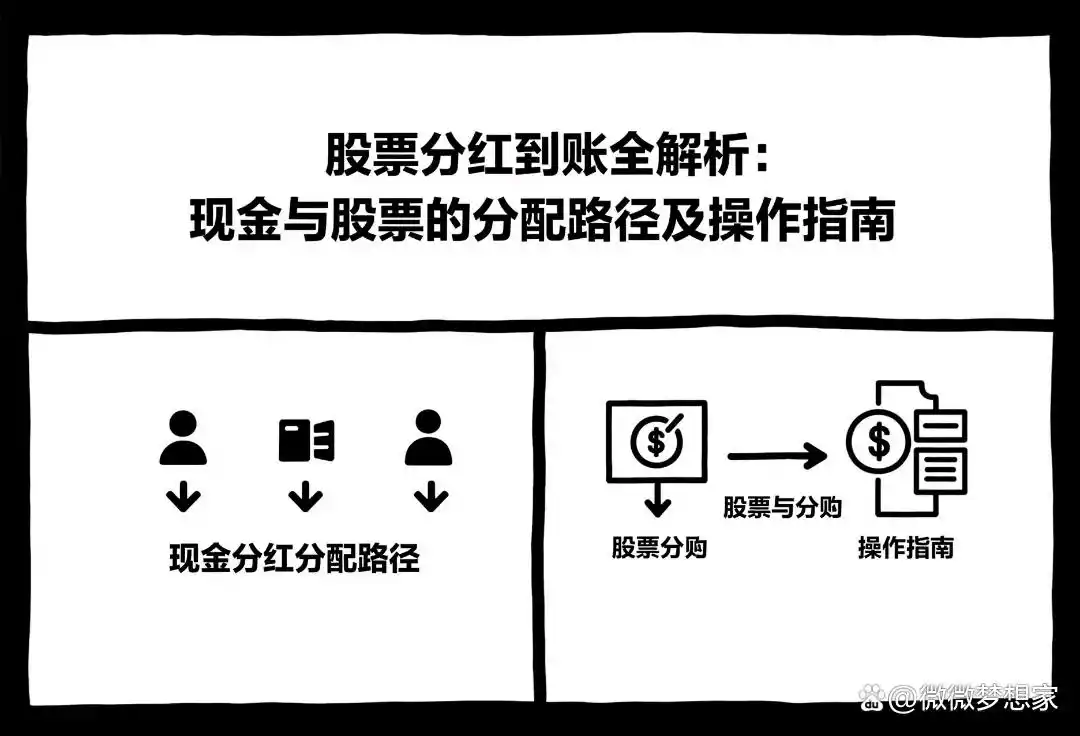 现金分红税务处理_配资拿分红_股票分红到账时间