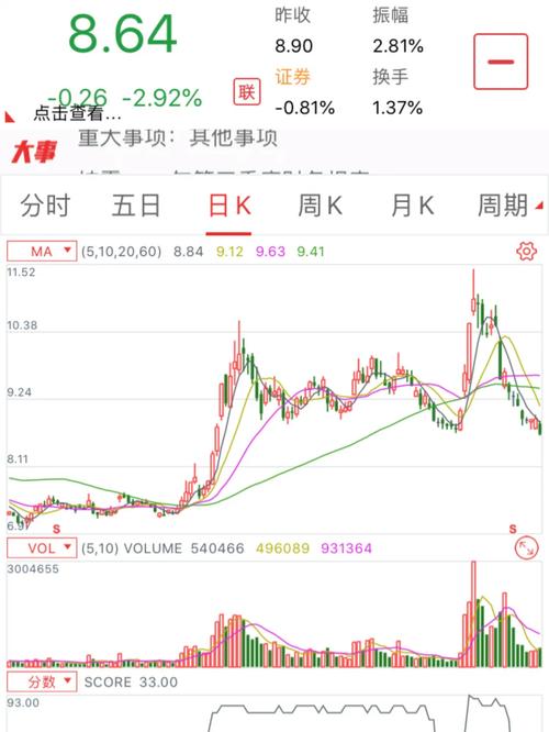国元证券手机版软件_国元证券通达信软件_通达信多市场行情套利分析