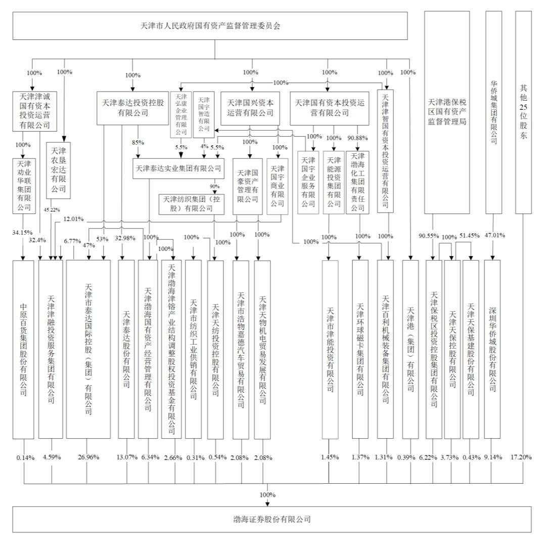 渤海证券 IPO招股说明书_渤海证券 注册制审核状态_渤海证券安卓手机版