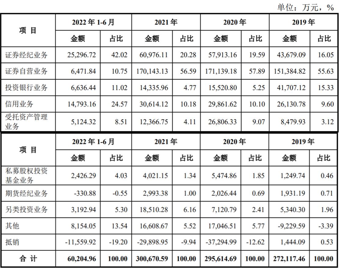 渤海证券 注册制审核状态_渤海证券 IPO招股说明书_渤海证券安卓手机版
