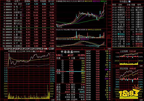 股票证券交易软件_手机股票主力分析软件_东莞证券财富通
