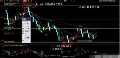 技术分析黄金分割线应用_股票软件黄金分割线_黄金分割线计算方法