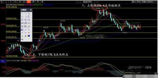 技术分析黄金分割线应用_股票软件黄金分割线_黄金分割线计算方法