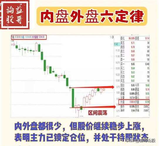 流通盘概念_流通盘是什么意思_流通股与非流通股