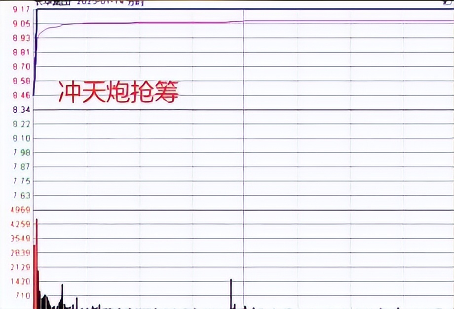 DeepSeek辅助交易_股票量化自动交易软件_二进三量化打板策略