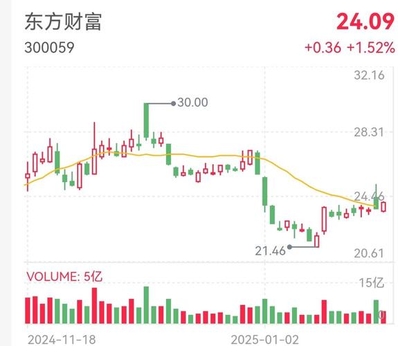 筹码分布分析_股票主力分析软件_主力净流入分析