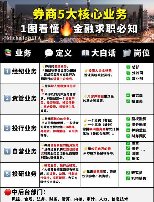 股票资管系统_资金资产产品系统化协同_券商资管转型路径