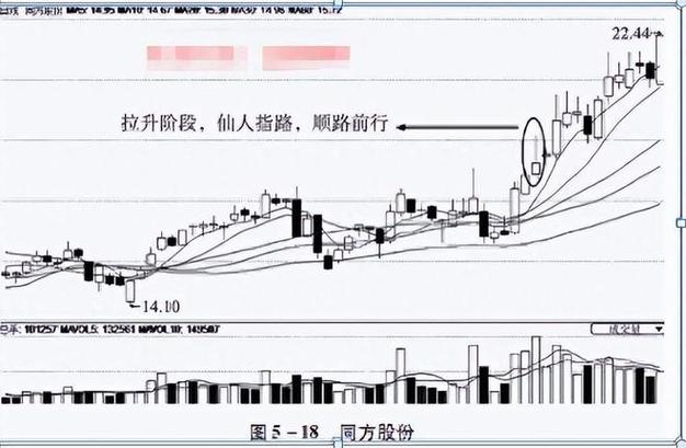 股票盘子大小怎么看_创业板涨停股_小盘低价股突破均线
