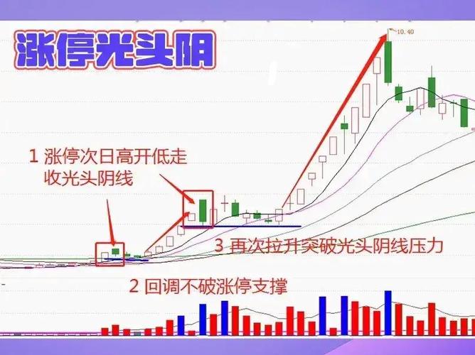 股票盘子怎么看_周一A股走势分析_散户投资策略