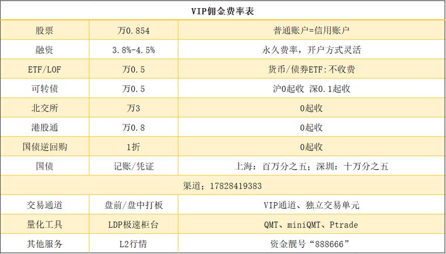 深圳证券交易所开户流程_上海股票过户费怎么算_购买深证股票步骤