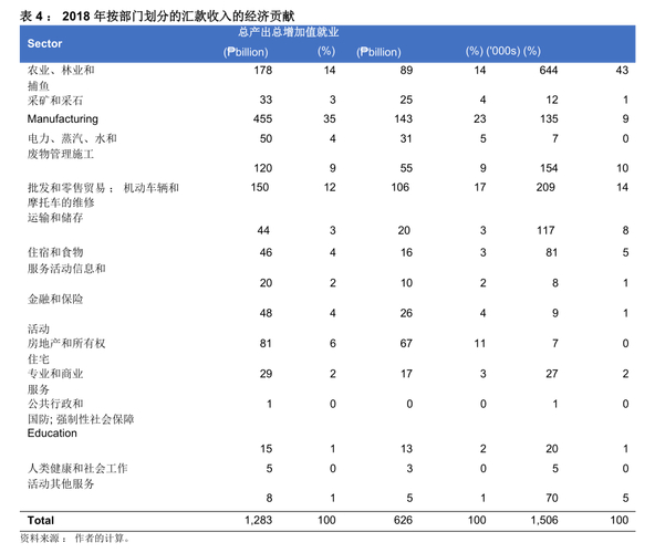 东海证券投资银行业务分析_东海证券2026年报_东海证券2022年年报