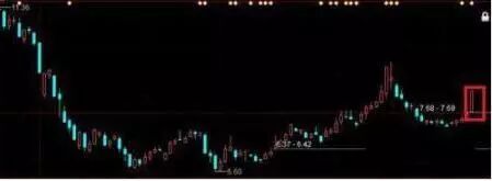 股票交易系统_拉涨停需要多少资金_集合竞价选涨停案例分析