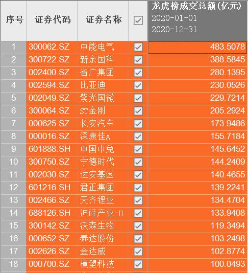 2020年龙虎榜成交额排名_龙虎榜前十营业部名单_哪家证券公司好