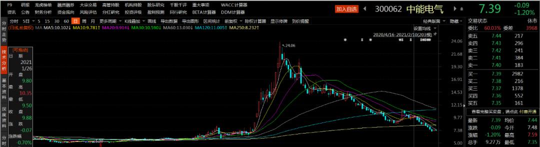 龙虎榜前十营业部名单_2020年龙虎榜成交额排名_哪家证券公司好