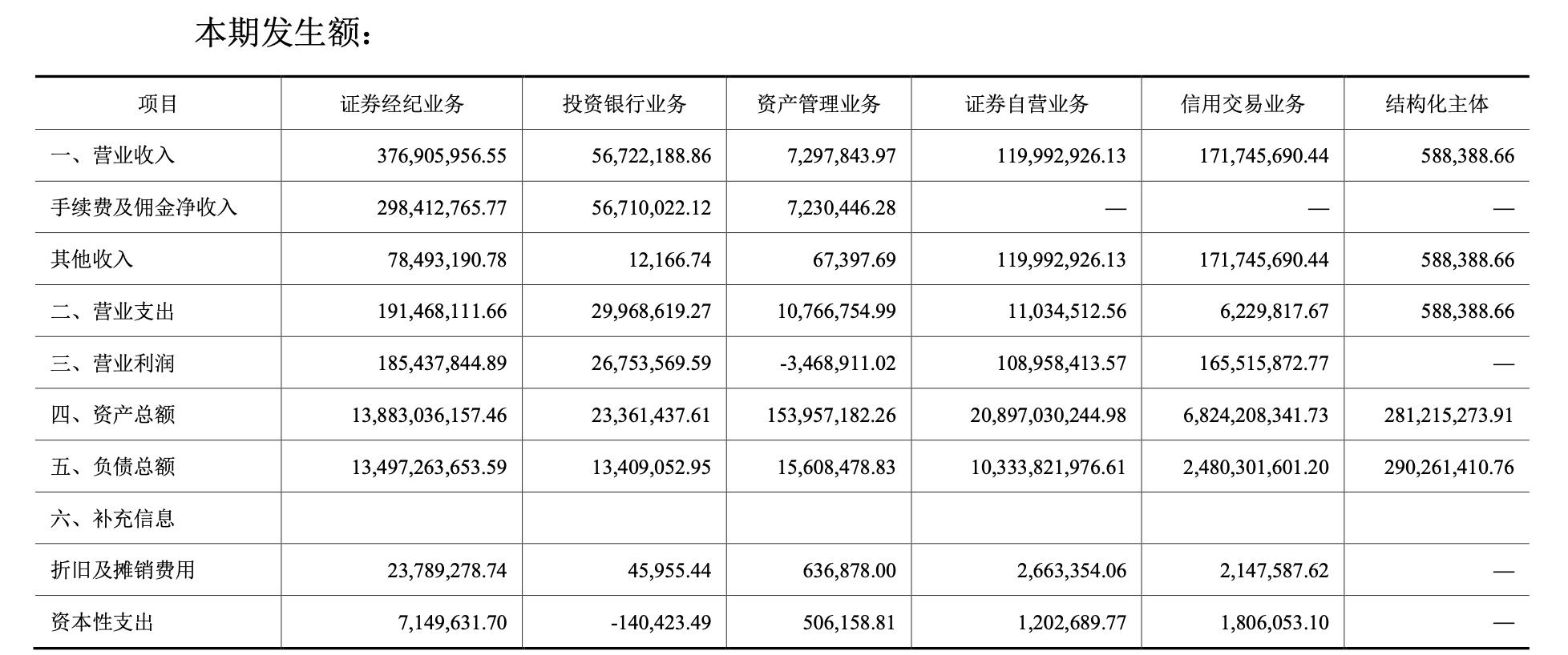 东海证券总部在哪_常州投资集团_东吴证券收购东海证券