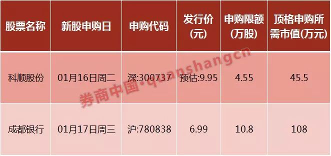 沪深交易所强化监管减持行为_股票质押式回购新规_股票配资 恒信宝