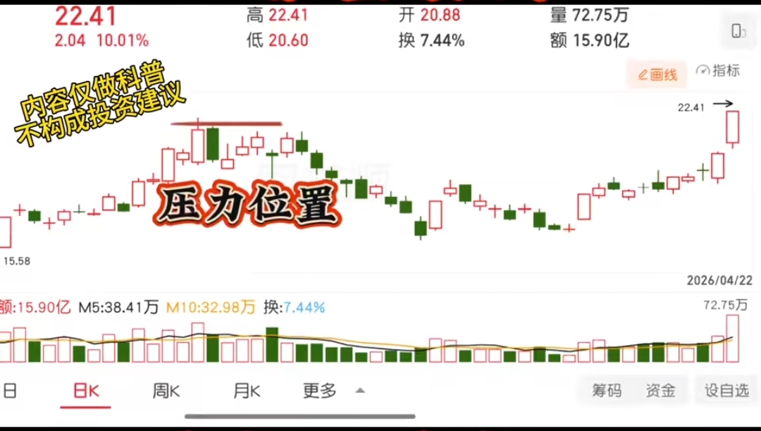成交量信号捕捉突破_三倍量模式_股票盘子怎么看