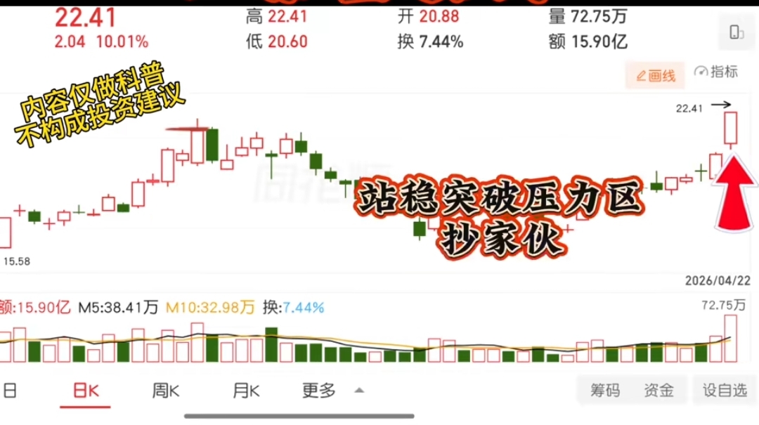 成交量信号捕捉突破_股票盘子怎么看_三倍量模式