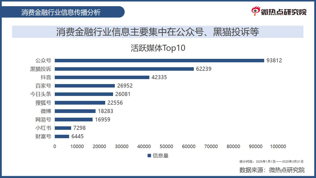 配资有哪些平台?_分期消费贷款竞争格局_消费金融公司市场准入