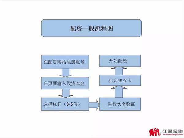 股票配资平台 清仓公告 资金安全_恒信宝配资无法交易