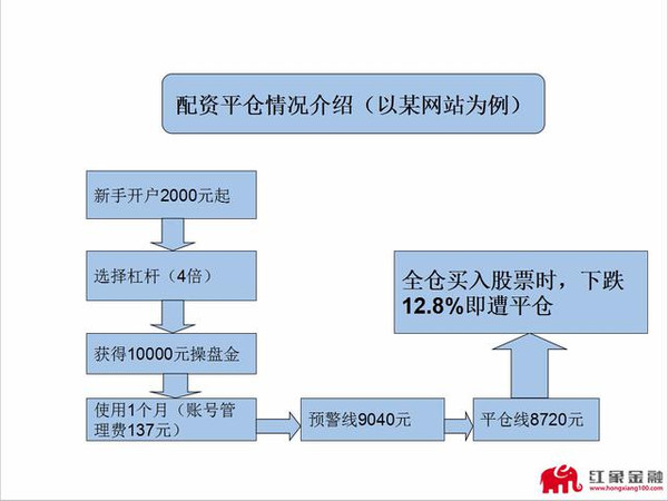 恒信宝配资无法交易_股票配资平台 清仓公告 资金安全