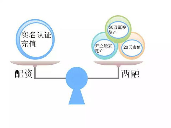 股票配资平台 清仓公告 资金安全_恒信宝配资无法交易