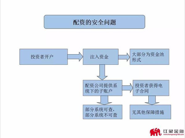 恒信宝配资无法交易_股票配资平台 清仓公告 资金安全