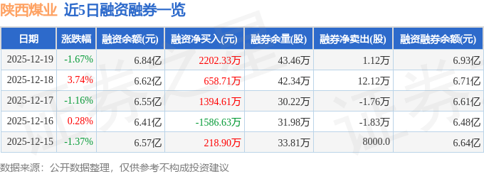 陕西煤业资金流向分析_陕西煤业融资融券数据_陕西煤业股票资金流量