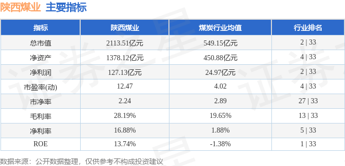陕西煤业资金流向分析_陕西煤业融资融券数据_陕西煤业股票资金流量