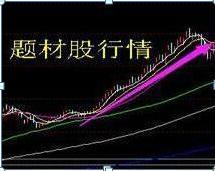 赢家眼里的股票投资规则_拉涨停需要多少资金_股票投资中输赢家比例分析