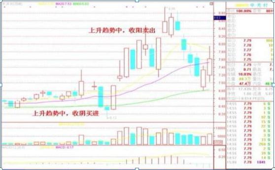 股票投资中输赢家比例分析_赢家眼里的股票投资规则_拉涨停需要多少资金