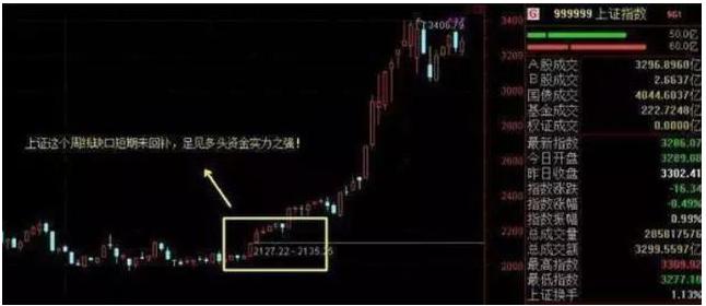 投资心态博弈_股票筹码少是怎么看_庄家筹码锁定识别
