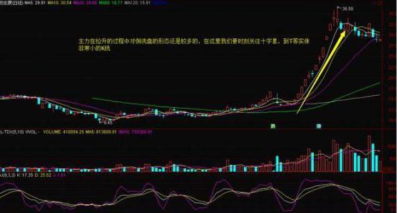 庄家筹码锁定识别_股票筹码少是怎么看_投资心态博弈