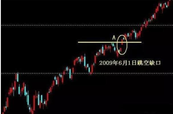 投资心态博弈_股票筹码少是怎么看_庄家筹码锁定识别