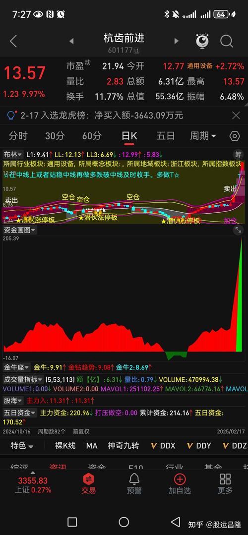外盘内盘资金流算法_股票资金进出怎么看_股票资金进出指标