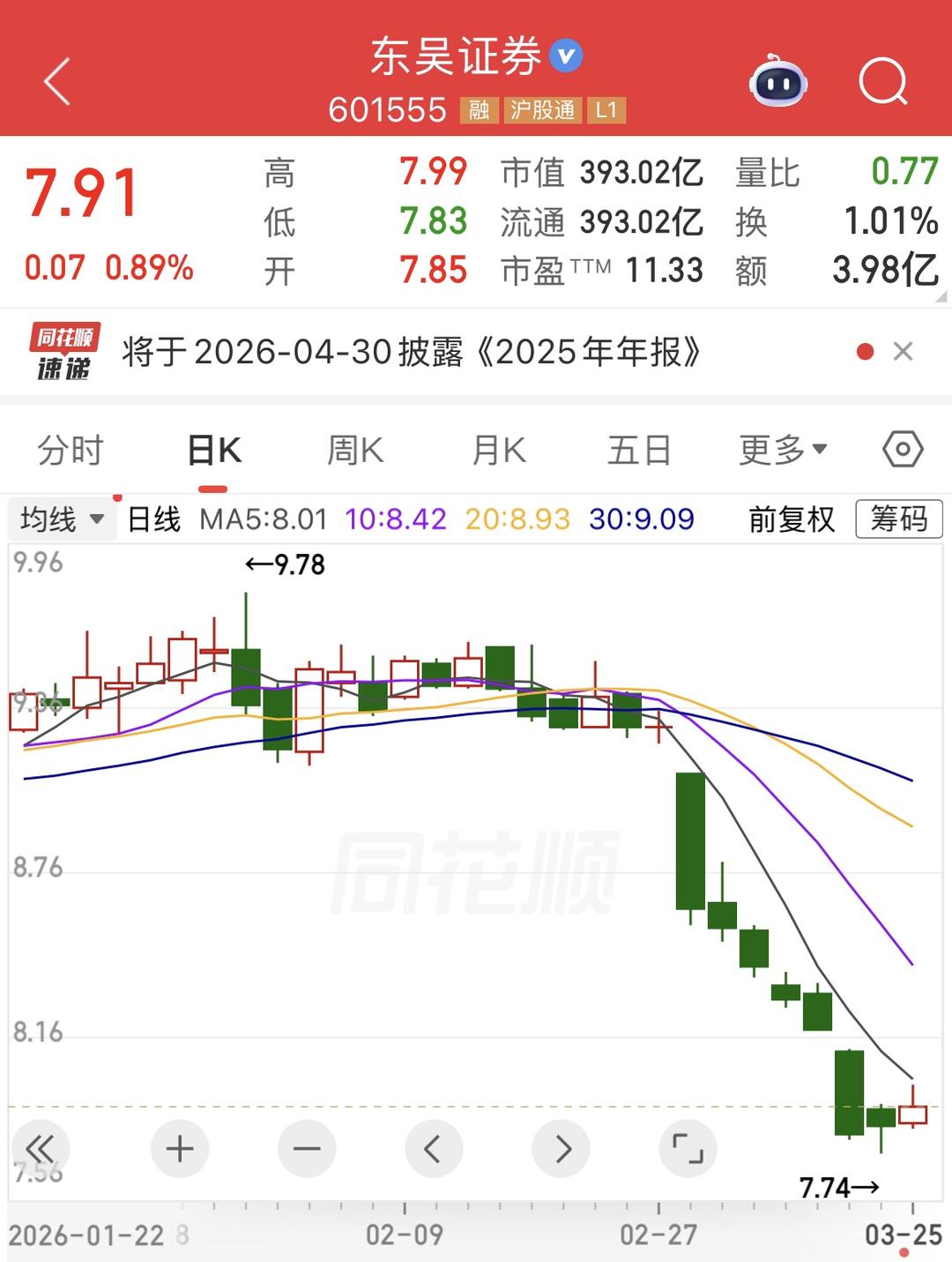 东海证券总部在哪_东吴证券收购东海证券股价下跌_东海证券合规风险与盈利质量担忧