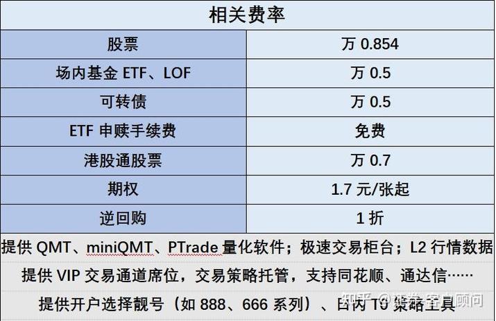QMT量化交易软件_什么是股票量化交易_股票量化交易软件