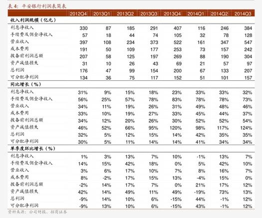 太平洋证券手机官方版_太平洋证券亏损原因_中小券商生存困境