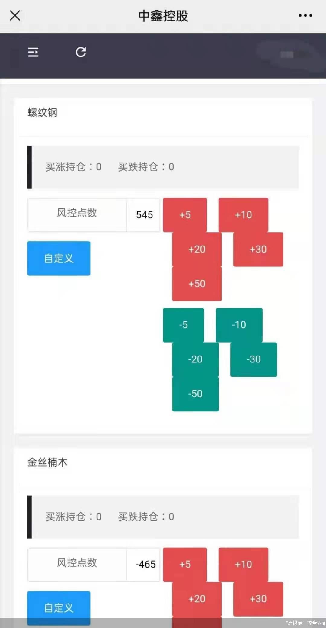 期货配资 高杠杆 风险陷阱_期货配资是什么玩意