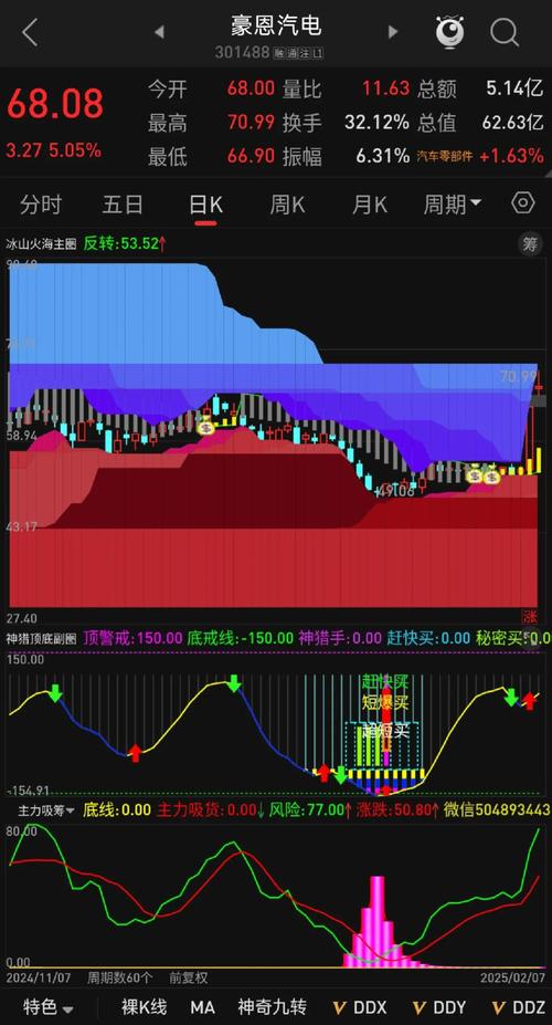 点拓软件自动化交易_尾盘选股公式通达信_通达信使用技巧