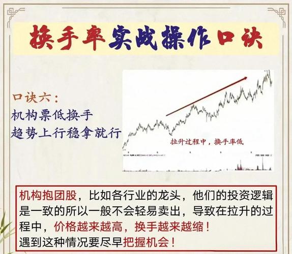 股票流通盘_换手率指标详解_换手率大于10%入场