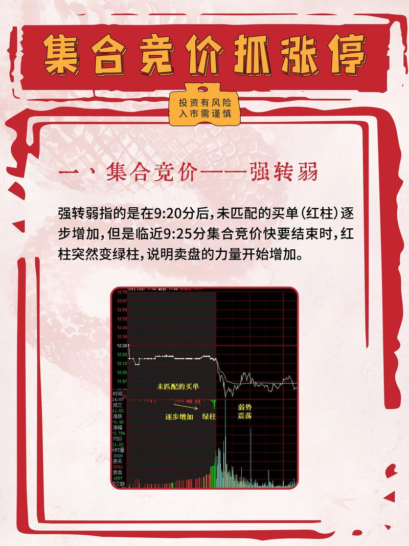最大成交量原则决定开盘价_拉涨停需要多少资金_集合竞价挂涨停买入成交价规则